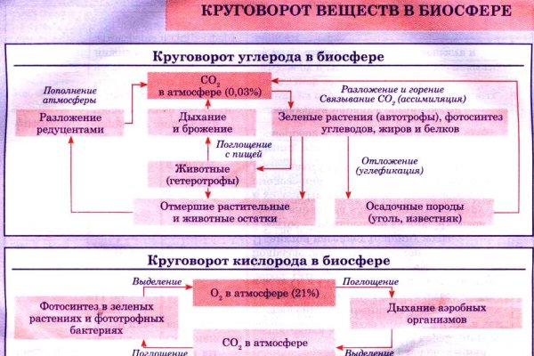 Kraken официальный сайт вход