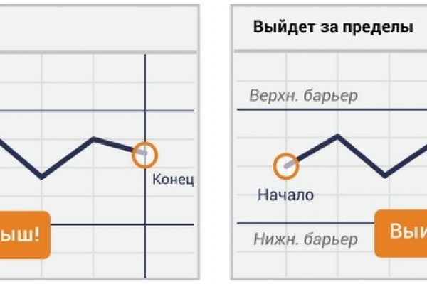 Актуальное зеркало на кракен