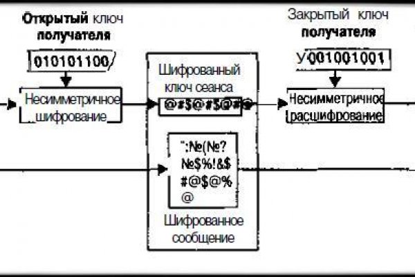 Kraken зеркала kr2web in