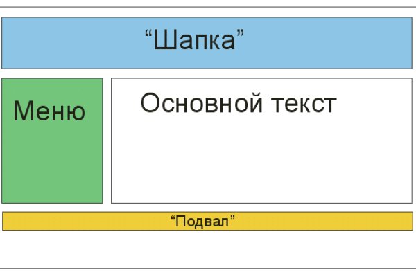 Даркмаркет кракен